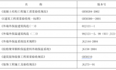 胶粉聚苯颗粒外墙外保温系统施工作业指导书